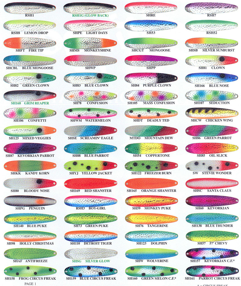 Streak Color Chart