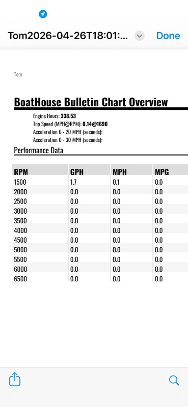 2015 Lund 1875 Pro V 19 ft | Gasoline